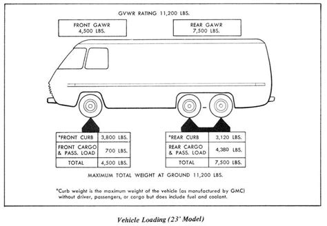 Gmc brigadier curb weight.  Whether you&rsquo;re buying, selling, or jus...