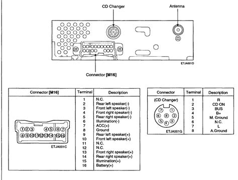 Gmc jimmy cd player wire guide. - Practical field geology including a guide to the sight recognition.