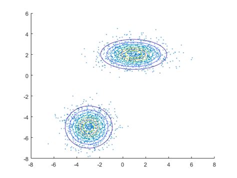 Gmm estimation matlab.  We then A gmdistribution object stores a Gaussian mixture di...