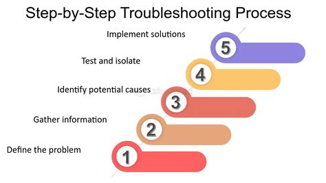 Gnbots memu.  If the issue remains, please continue with other troubleshooting steps.  Join ...