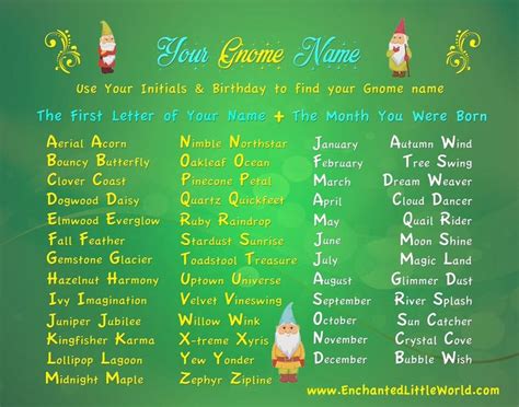 Gnome names - Fantasy name generators