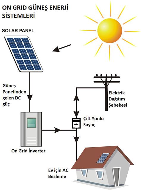 Gns Solar Güneş Enerji Sistemleri E-Katalog