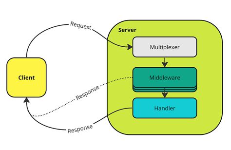 Go Path Explained. GOPATH, go env GOPATH, GOLANG, go