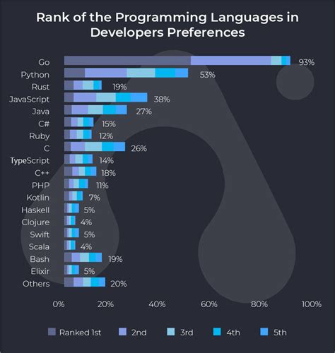 Go Programming Language 1.24.2 Frame Grabs 2