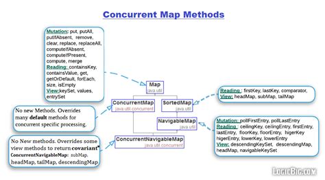 Go concurrent map writes.  concurrent-map provides a high-performance solution to thi...