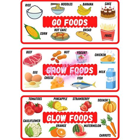 Go glow. Go, glow and grow is a simple hack parents follow to ensure their children get all their essential daily nutrients. Go, glow and grow are three different categories of … 