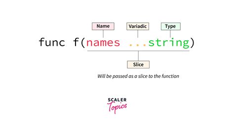 Go optional fields.  Learn various methods including variadic functions, stru...