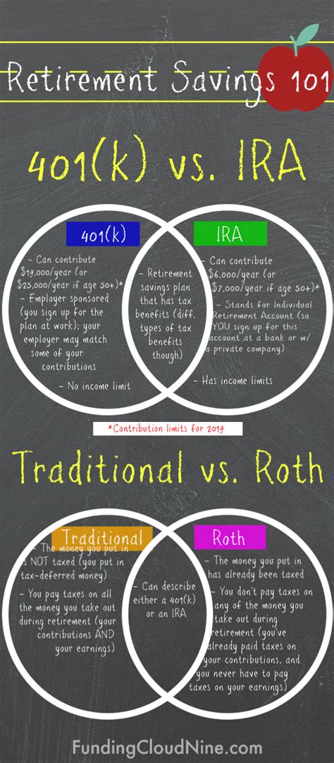 Go roth your guide to the roth ira roth 401k. - Solution manual introduction to statistics by ronald e walpole.