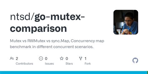 Go sync map vs mutex. RWMutex.  Golang concurrency patterns.  Mutex vs RWMutex vs sync....