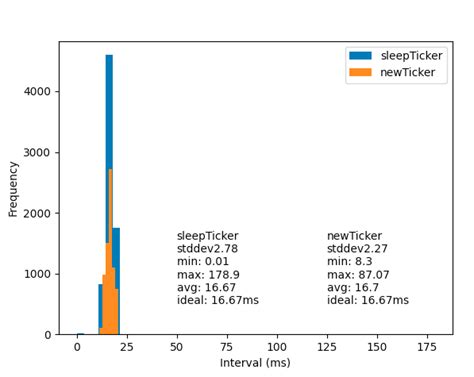 Go time.Tick vs time.NewTicker - Stack Overflow