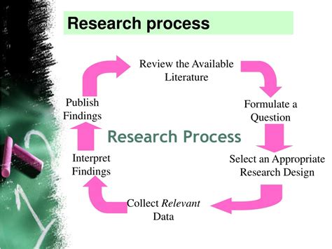 Go to research. Things To Know About Go to research. 