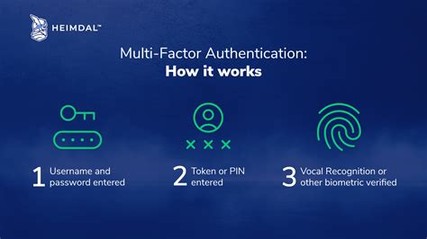 GoFileRoom multi-factor authentication overview