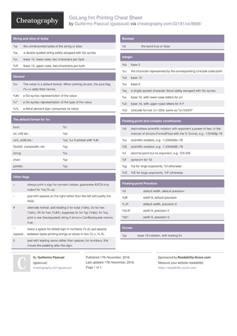 GoLang fmt Printing Cheat Sheet by gpascual programming golang go