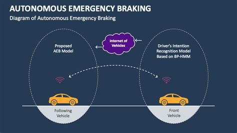 GoOgLe VpN Automatic emergency braking & drum glue compression seputar tambahan saldo detail robek tidak rumit minggu terakhir image 1