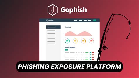 GoPhish Open Source Phishing Toolkit for Testing