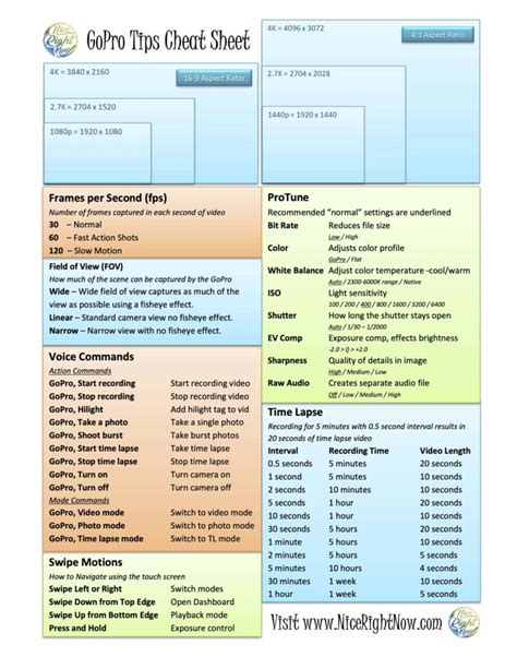 GoPro Tips for Beginners Cheat Sheet NiceRightNow