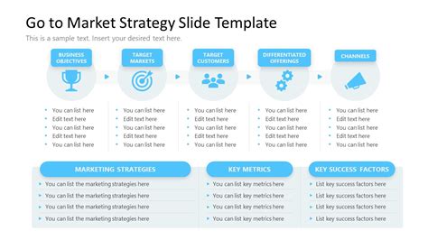 GoTo Market Strategy PowerPoint SlideModel