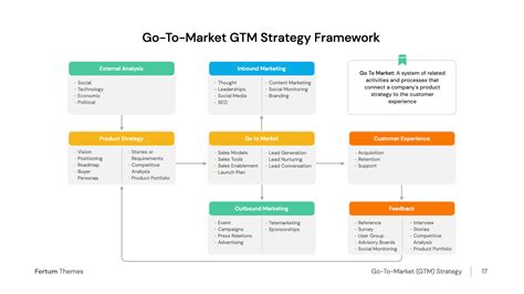 GoToMarket GTM Strategy Framework Template Download Now
