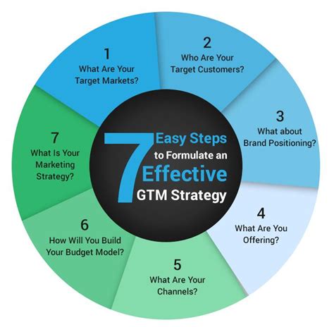 GoToMarket Strategy A 9Step Guide to a Successful Launch