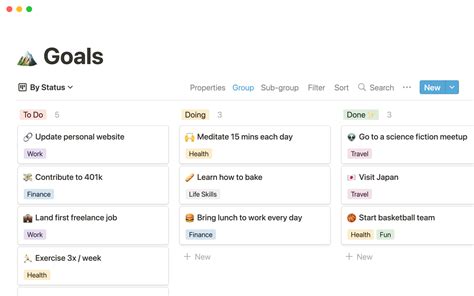 Goal Setting Page In Notion Setup in 2021 How to plan, Goal setting