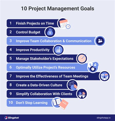 Goal and Project System