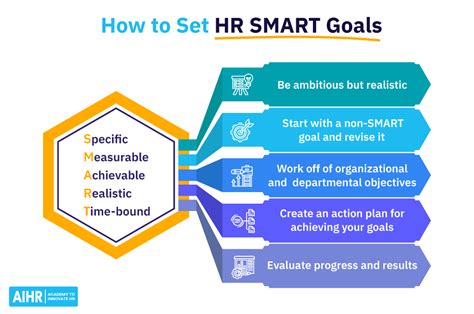 Goal setting in human resource management. Strategic HRM is fundamentally different to operational HR management because it takes a future-focused approach, providing solutions to support long-term goals. With a refined strategy, HR can be more proactive, helping to drive business growth. Without this, HR is generally more reactive, responding to immediate needs and concerns. 