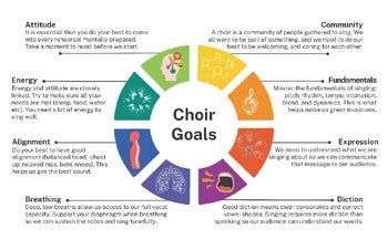 Goals for a church choir.  &hellip; Be enthusiastic.  Fellowship over l...