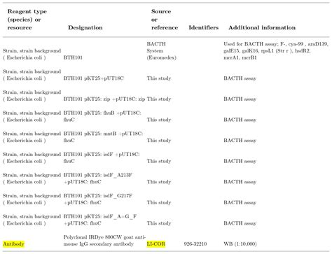 Goat Polyclonal Fluc Antibody Promega Bioz