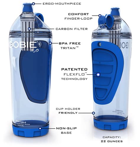 Jan 29, 2022 · At the time of the shark tank appearance, Gobie H2O was valued at around $750,000. But sadly they are out of business now. Competitors: Other competitors in the fray are related to similar concepts. OKO H20 Brand is the closest competitor. Comes in pair – of 2 Bottles at a price of just $10. Interesting Facts:.