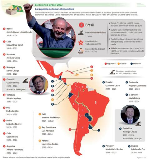 Gobiernos de izquierda en américa latina. - Des localisations dans les maladies cérébrales..