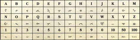 For the alphabet, see Dragon Alphabet. The Dragon Langua