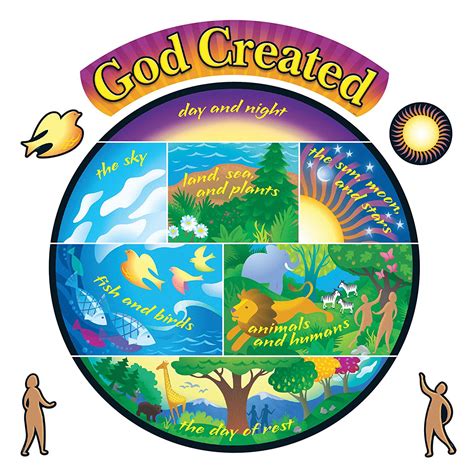 God Creation Posters & Prints Zazzle