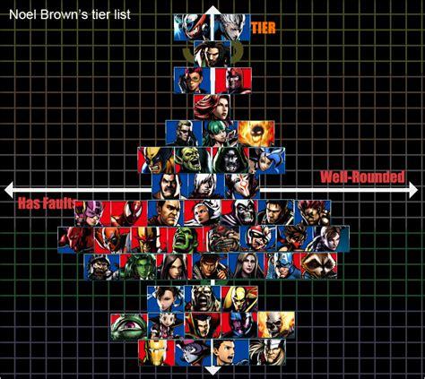 God Tiers from MvC2 - Ultimate Marvel vs. Capcom 3