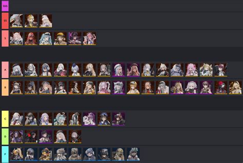 Goddess of victory nikke tier list. Privaty:Unkind Maid’s Auto attack is rather unique. First of, her auto attack damage is slightly lower than normal. 182% compared to the usual 230%+ other Shotgun Nikkes have. As most of her damage comes from her Auto attacks, this is a pretty substantial nerf to her overall damage. However, she does have the trait of what MG’s … 