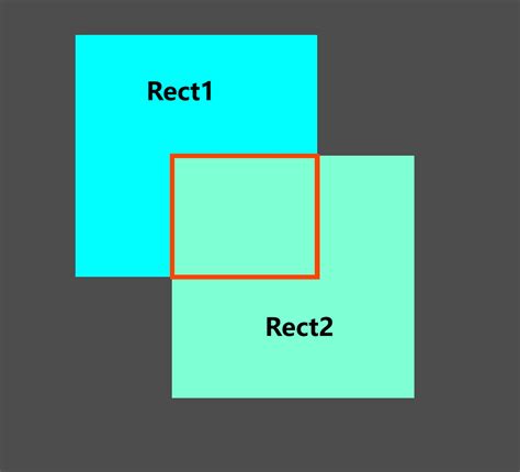 Godot rect2.  If it&rsquo;s used for fast overlap tests, when should i use it over something li...