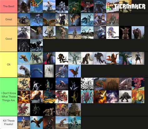 Godzilla kaiju tier list. Godzilla Kaiju Tier List Maker. Sorry if you can't tell the Kaiju, because I forgot to put labels… and if I missed one, please tell me! Create a Godzilla Kaiju tier list. Check out our other Random tier list templates and the most recent user submitted Random tier lists. 
