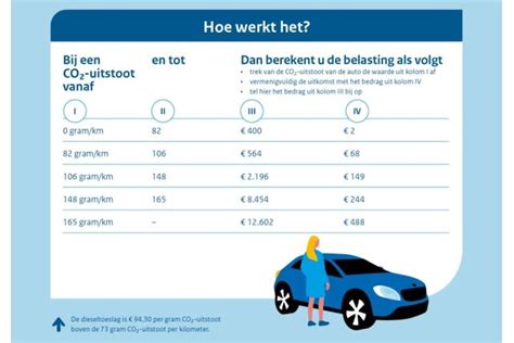 Goedkoopste auto wegenbelasting 2024