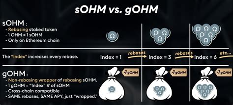 Gohm - definition of Gohm by The Free Dictionary