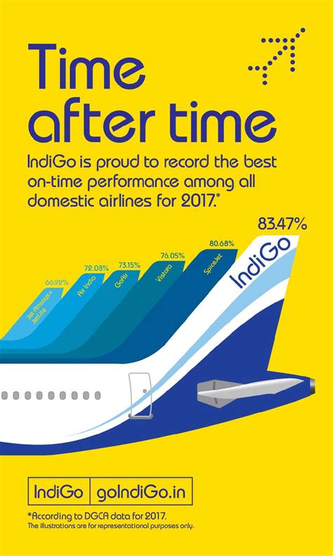 Goindigo.in - National, January 18, 2024: IndiGo, India’s preferred carrier, has announced the extension of its service agreement with CAE, IndiGo’s Cadet Pilot Programme. Under this agreement, IndiGo will expand its partnership with CAE for a tailormade pilot career programme to meet the needs of future Junior First Officer (JFO) requirements and ...