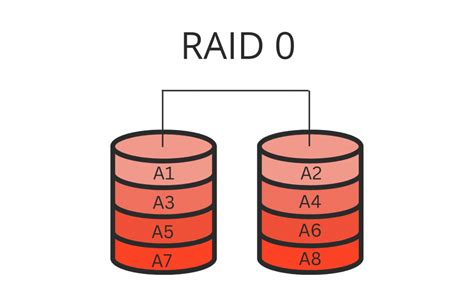 Going to do RAID 0.. Am I doing it right? Overclock.net