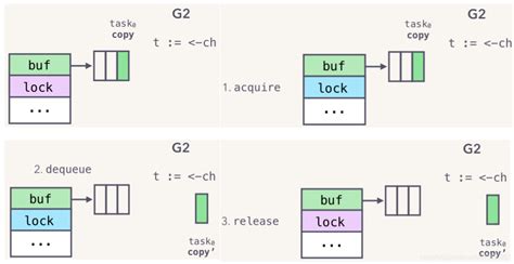 Golang Pointer To Channel: pointer of struct? : r/golang - RedditWhen should I use a pointer of struct? : r/golang - Reddit image 1