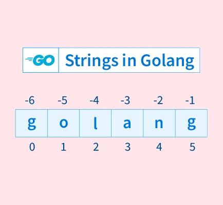 Golang byte to string.  Go provides elegant and efficient methods for these conversion...