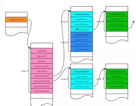 Golang concurrent map.  Community default. Map has a few key differences from this map.  You ...