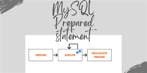 Golang mysql prepared statement.  Golang&rsquo;s database/sql package provid...