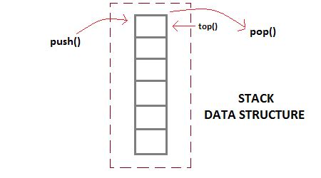 Golang program to implement stack data structure - TutorialsPoint