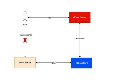 Golang reverse proxy websocket.  WebsocketProxy is an http.  Aug 19, 2022 ...