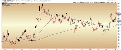 Gold Mining Macro Fundamentals Checkup …