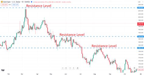Gold Price Surge: Key Resistance Levels & What's Next for Buyers? (2026)