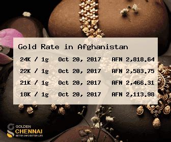 Gold Price Today in Afghanistan Gold Gram 24K, 22K, 18K in Afghan af…