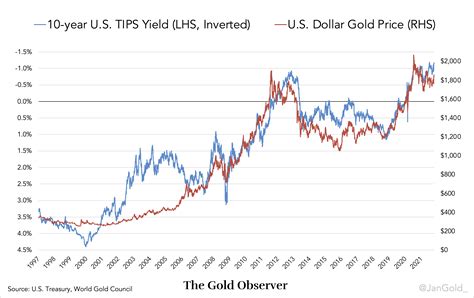 Gold Price in USD per Gram for 2016 - BullionByPost